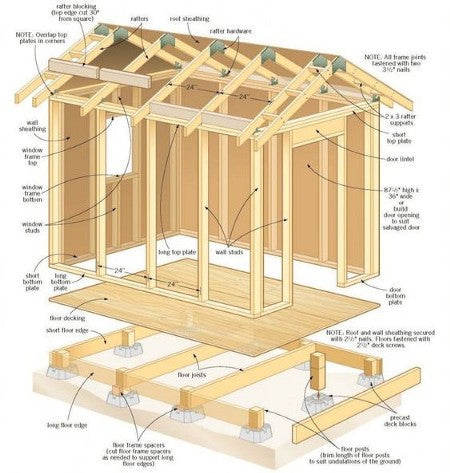 Get 12,000 Detailed Shed Plans To Build Your Next Shed!