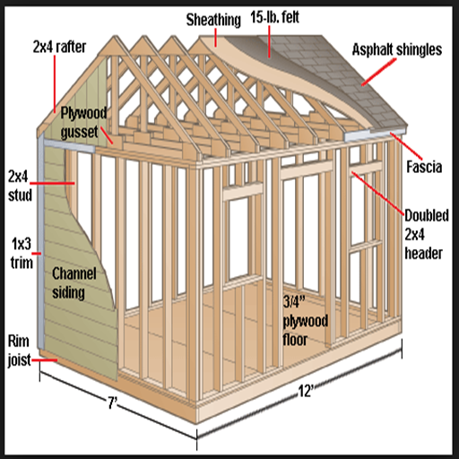 Inspiration for Woodworking DIY Projects – From Shed Plans to Birdhouses